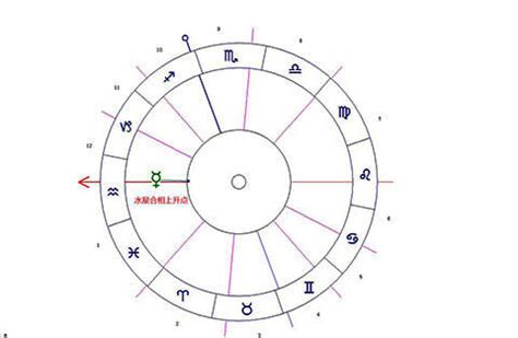 水星合上升|密宗占星：行星与上升点相位的意义(组图)